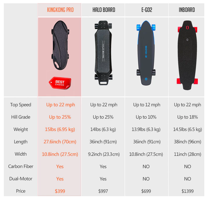 KingKong Pro gallery image