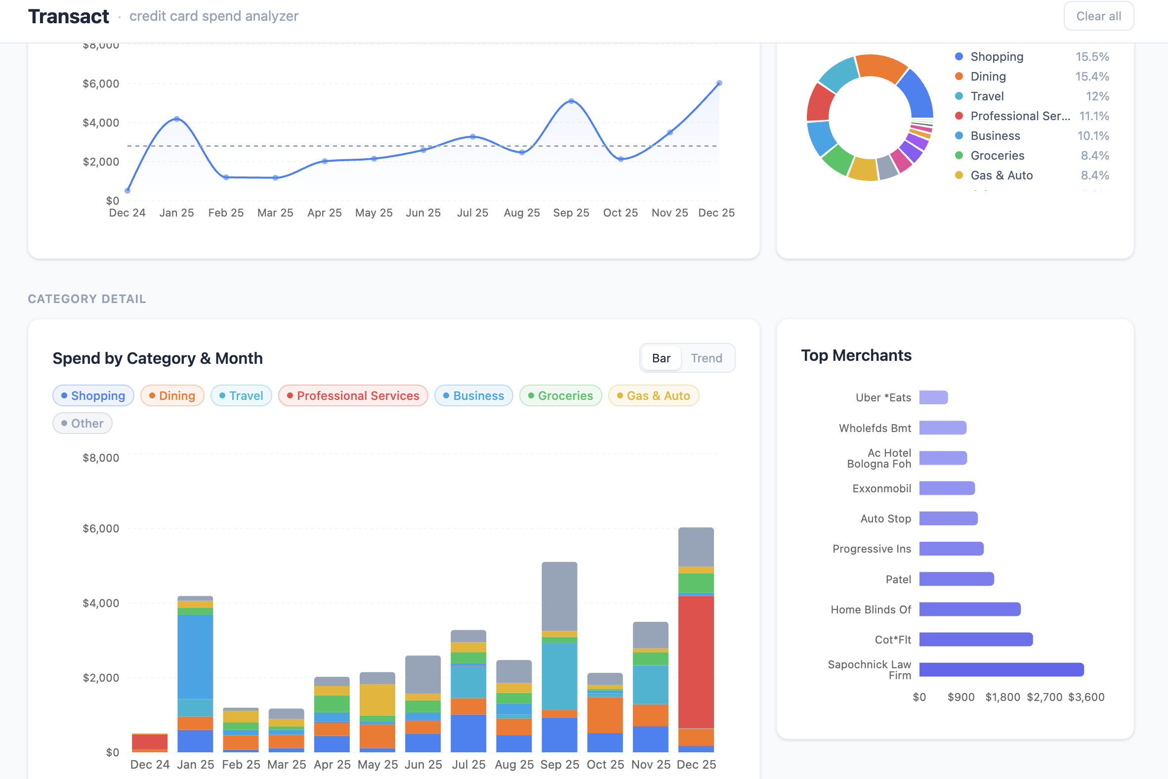 Transact: Free Spend Analyze gallery image