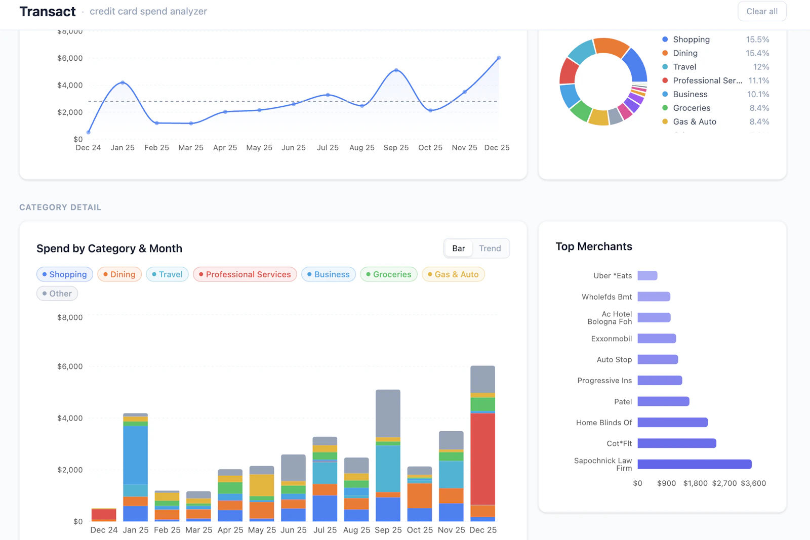 Transact: Free Spend Analyze screenshot 1