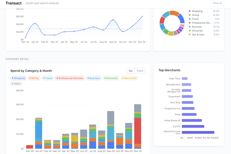 Transact: Free Spend Analyze screenshot 1