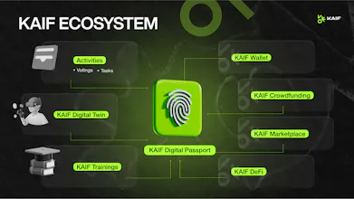 KAIF DAO Platform gallery image