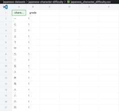 Advanced Japanese Dataset gallery image