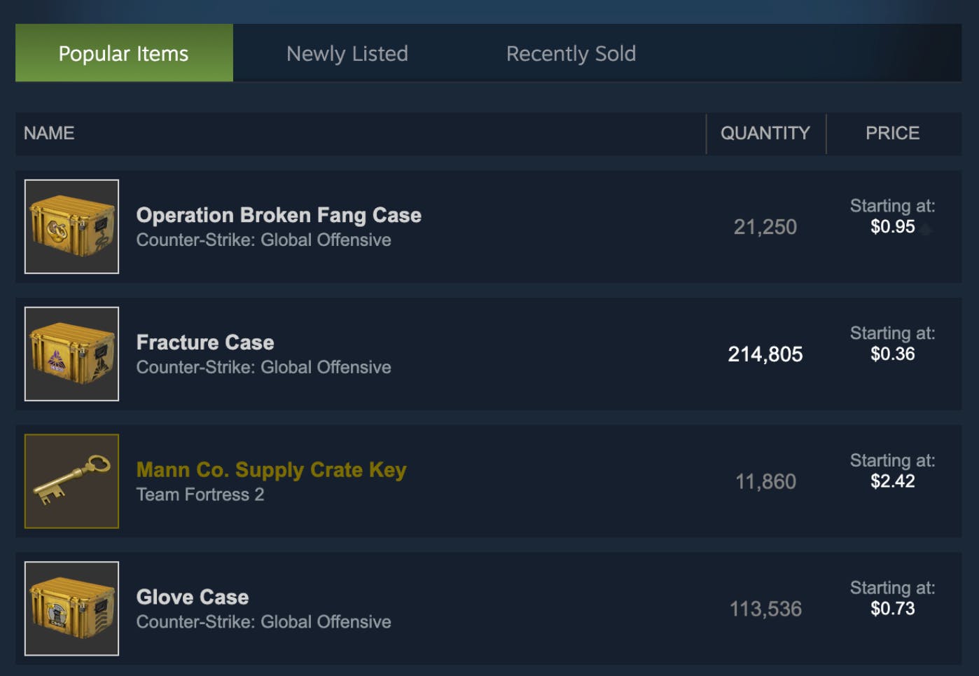 Steam Community Market