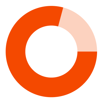 Leadtime - Product Hunt launch logo and brand identity