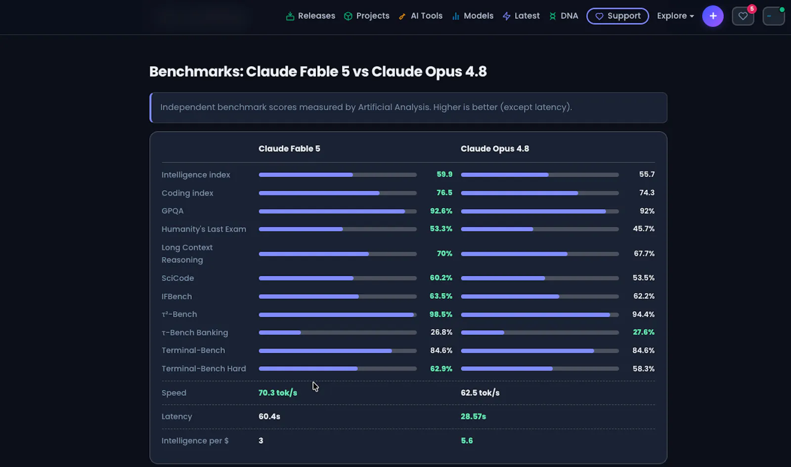 olud.ai screenshot 5