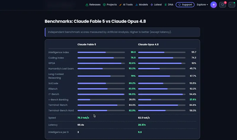 olud.ai screenshot 5