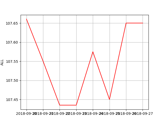United States Dollar gallery image