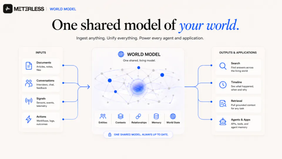Meterless.ai gallery image