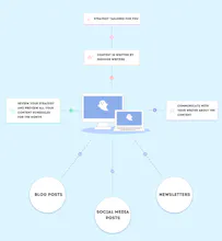 Ghostit gallery image