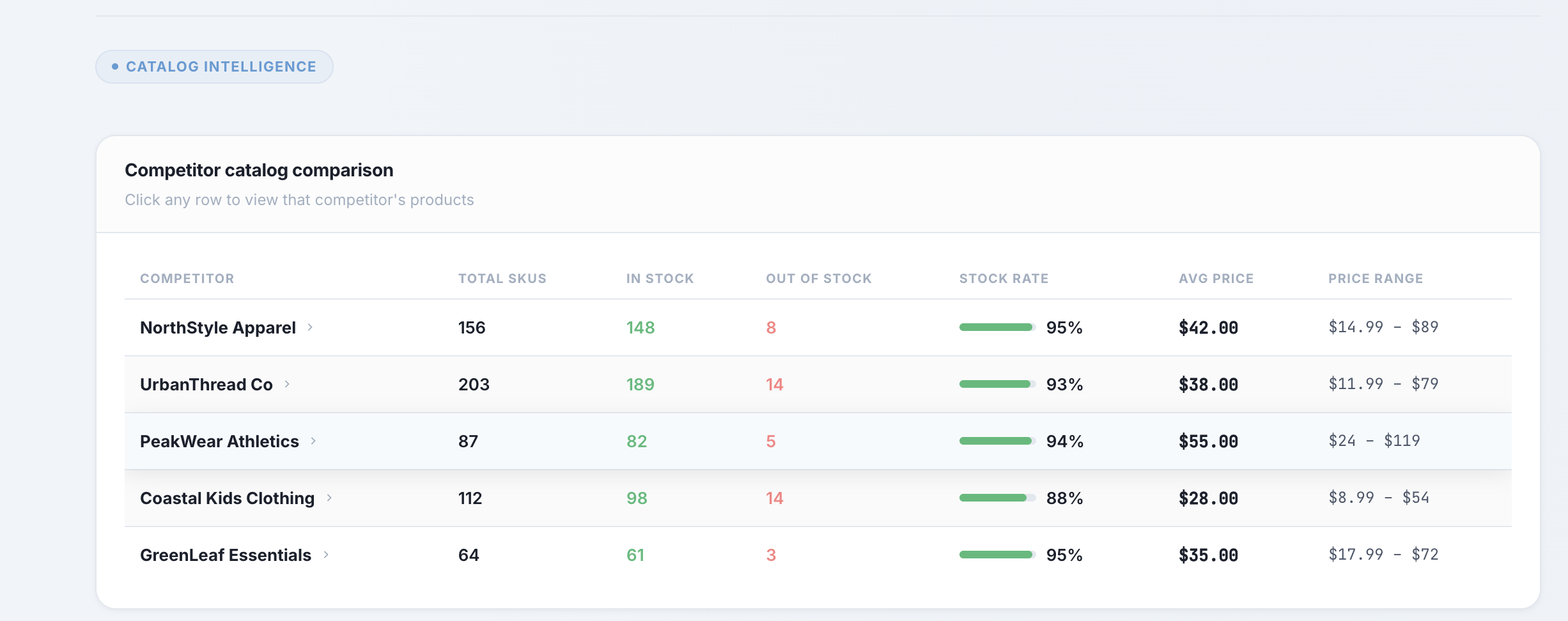 Peppermetrics  gallery image