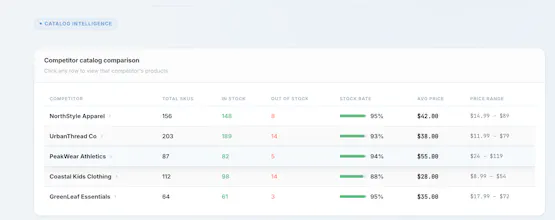 Peppermetrics gallery image