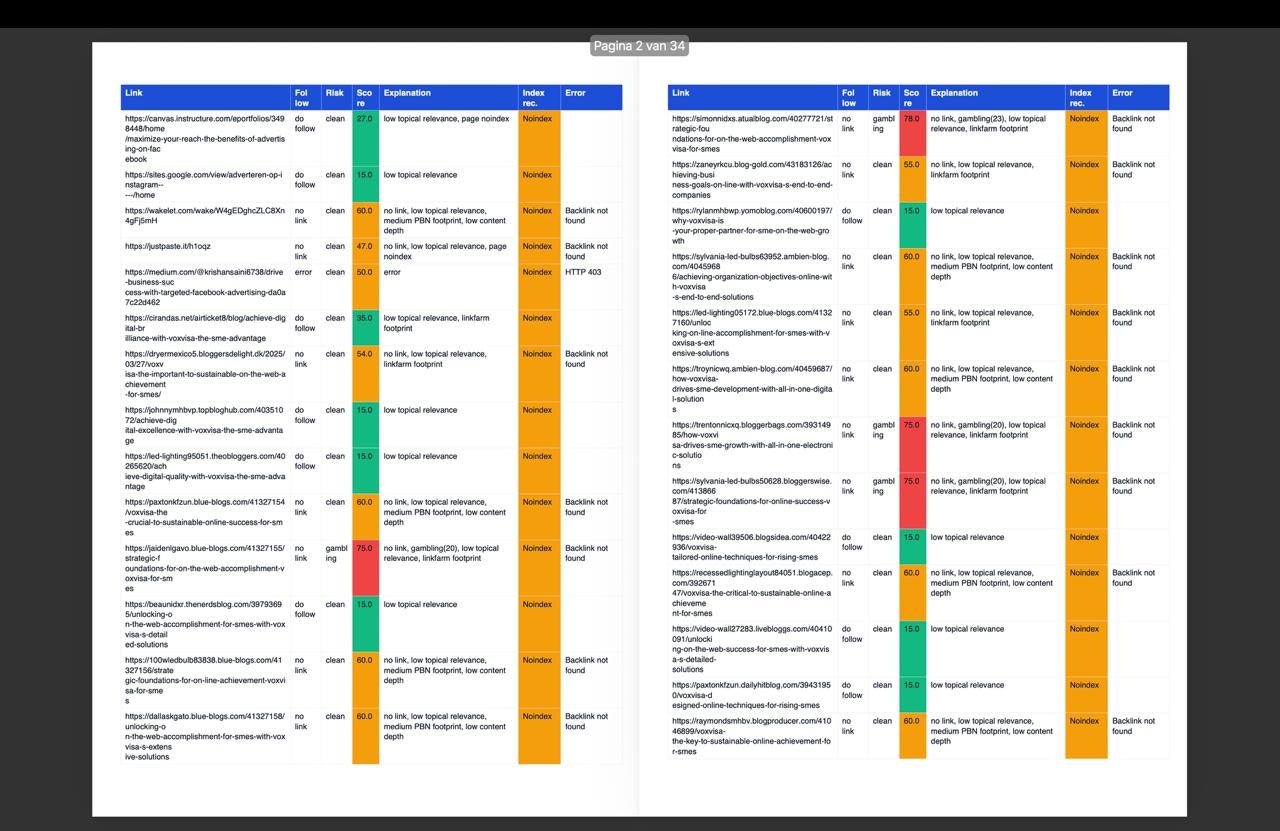 VerifyBacklinks gallery image