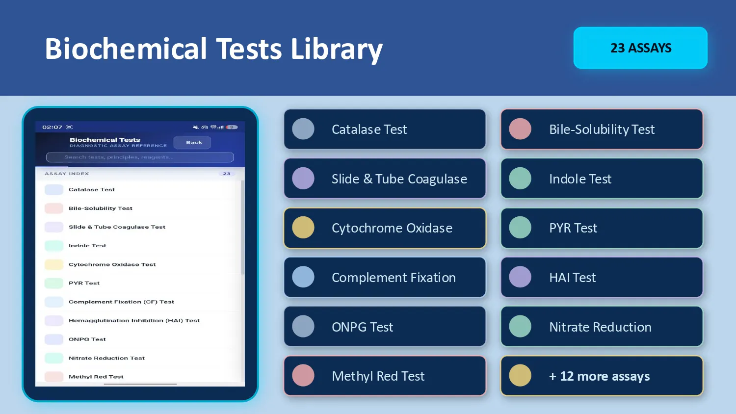 BactiFIND - The Lab in Your Pocket gallery image