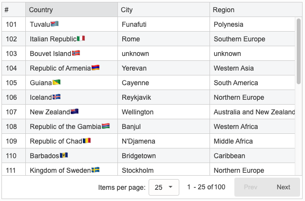 Generic Ui Grid gallery image