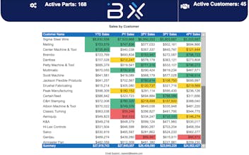 Bearex gallery image