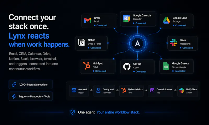 Lynx OS screenshot 3