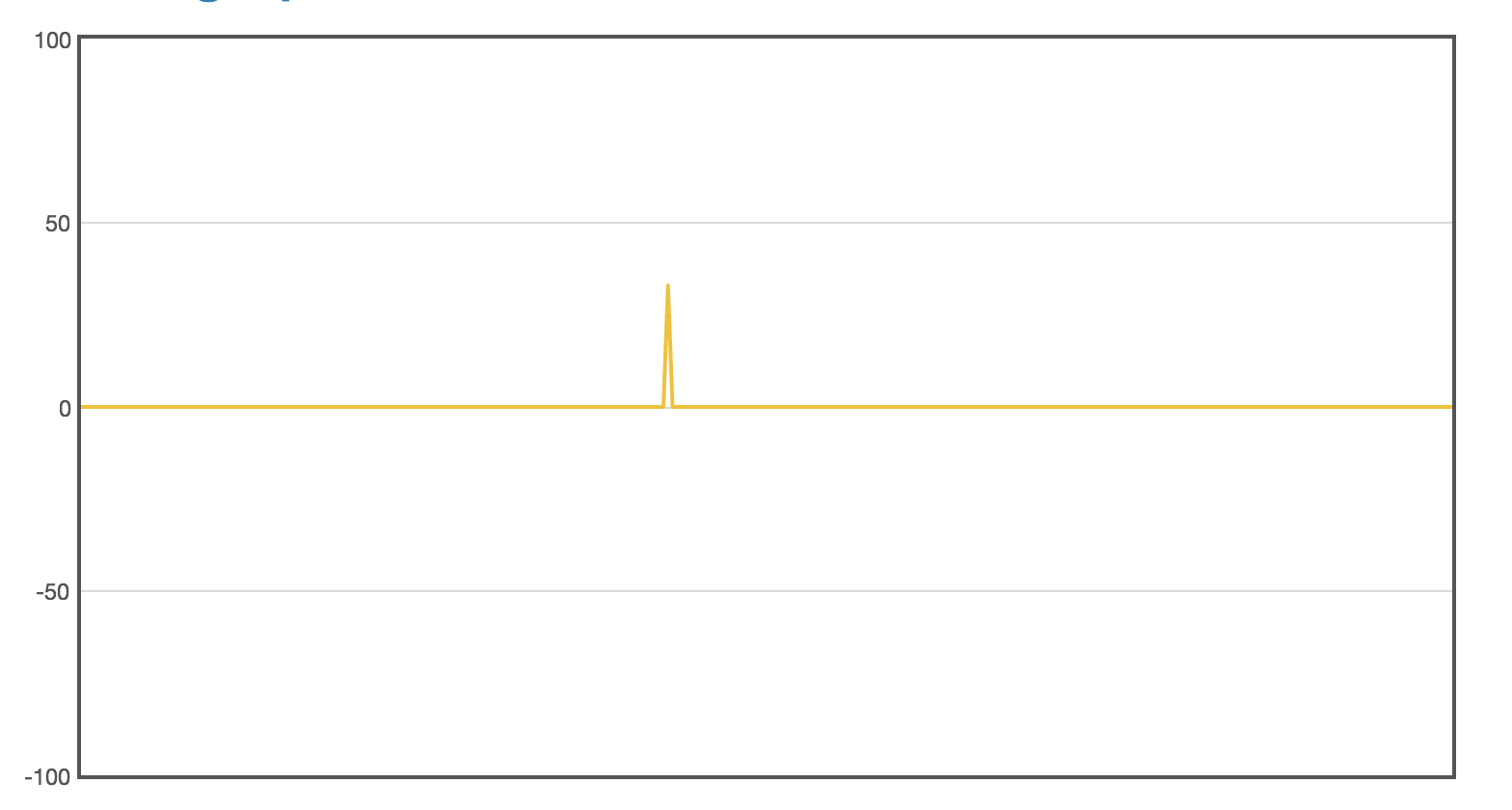 Listen to Twitter gallery image