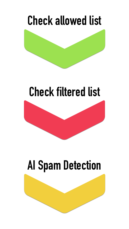 Filter Off gallery image