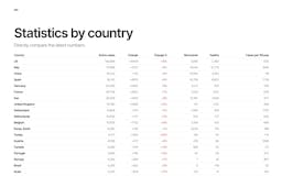 Global Coronavirus statistics media 3
