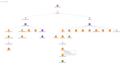 ARGOS Cloud Security gallery image