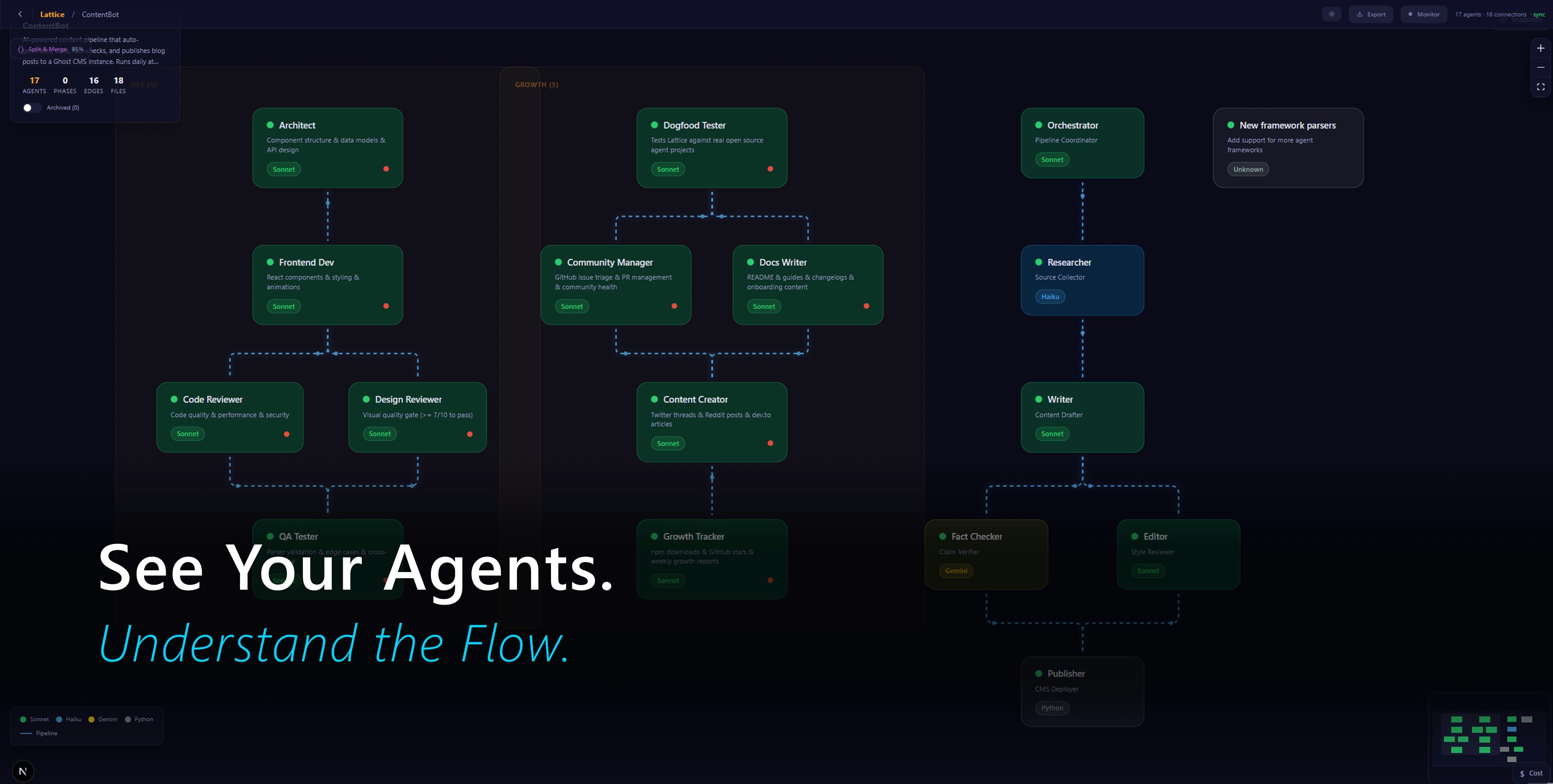 Lattice gallery image