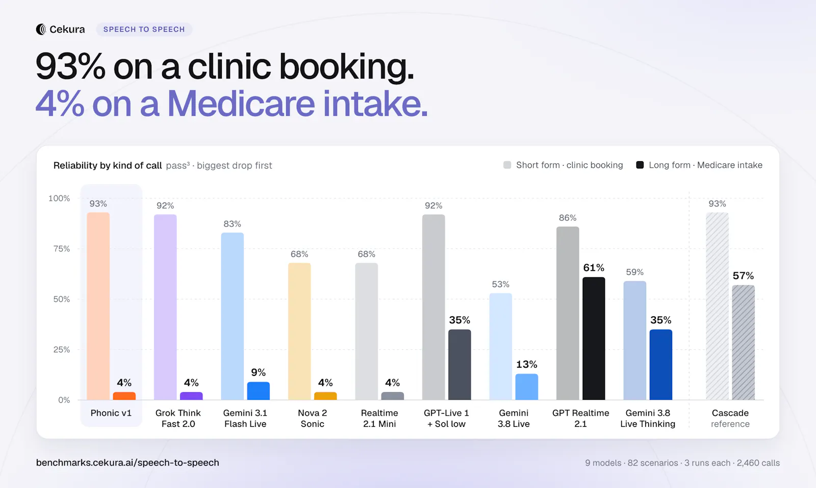 Cekura Bench screenshot 4