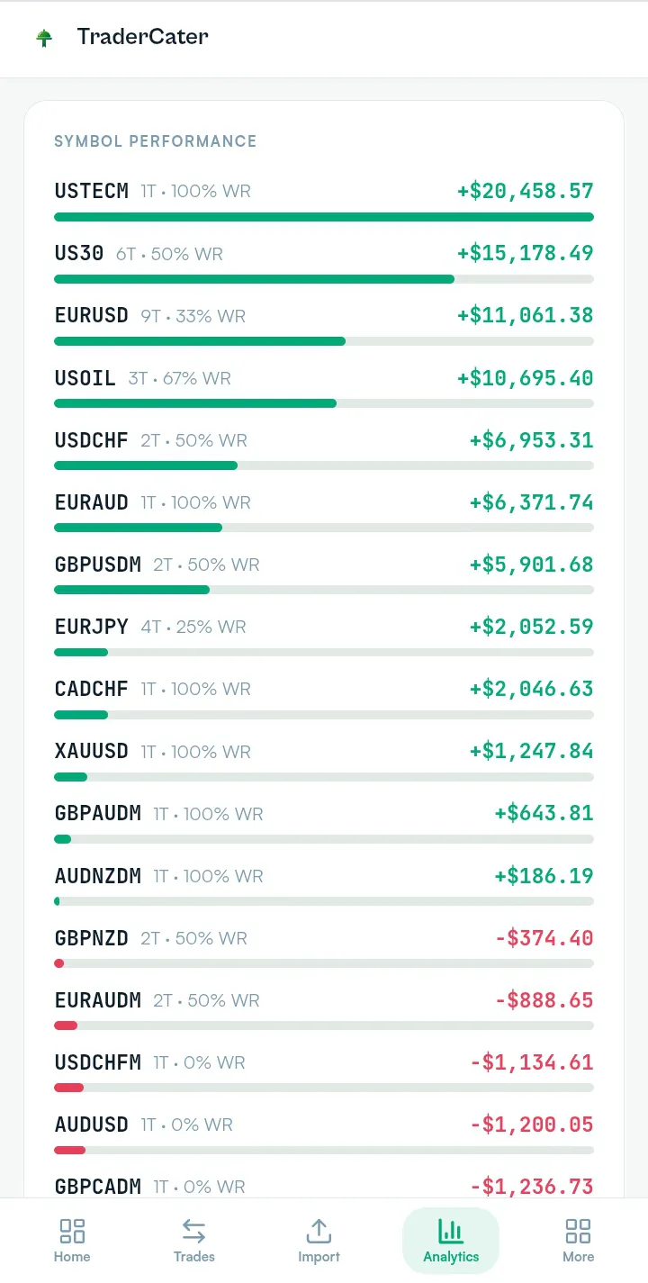 TraderCater — Screenshot.Import.Analyze. gallery image
