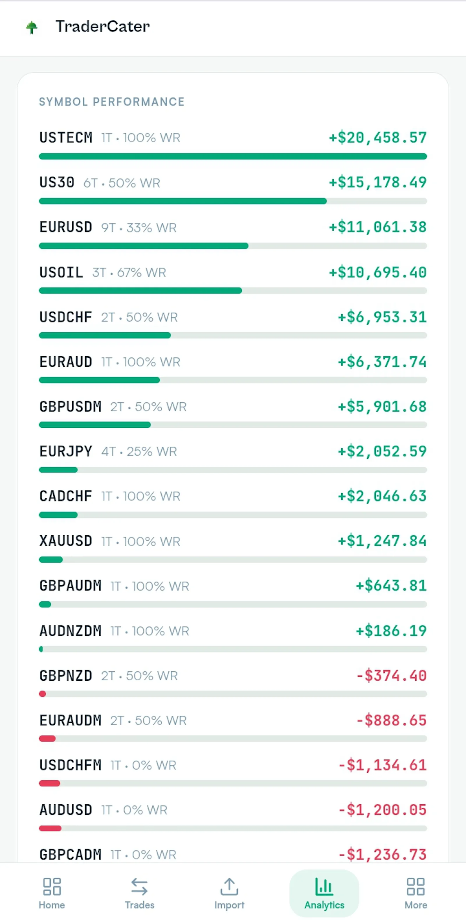 TraderCater — Screenshot.Import.Analyze. screenshot 11