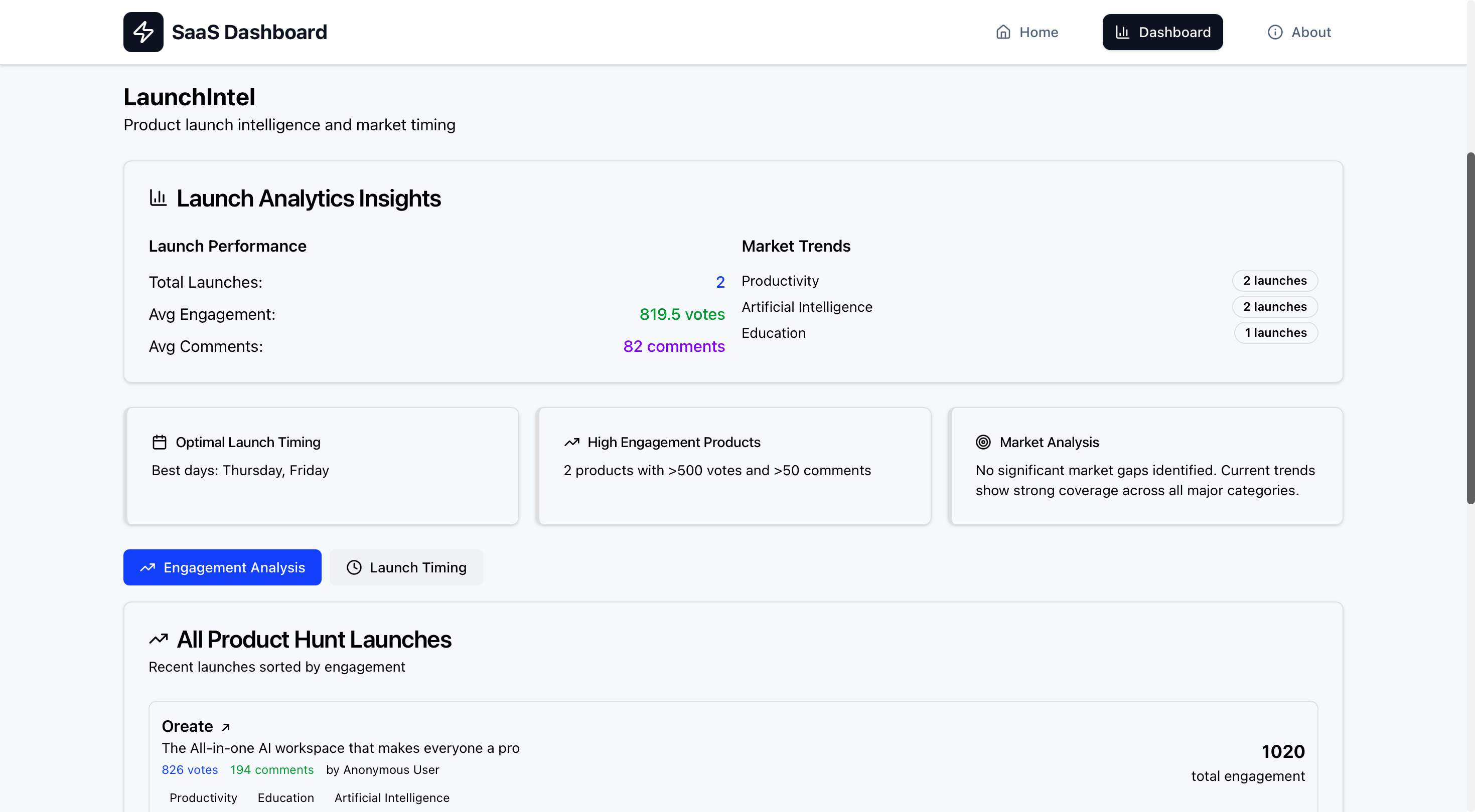 Média Hunt de produit SaaS, Hacker News et Github - Tableau de bord gratuit pour les tendances technologiques sur PH, HN et GitHub 3