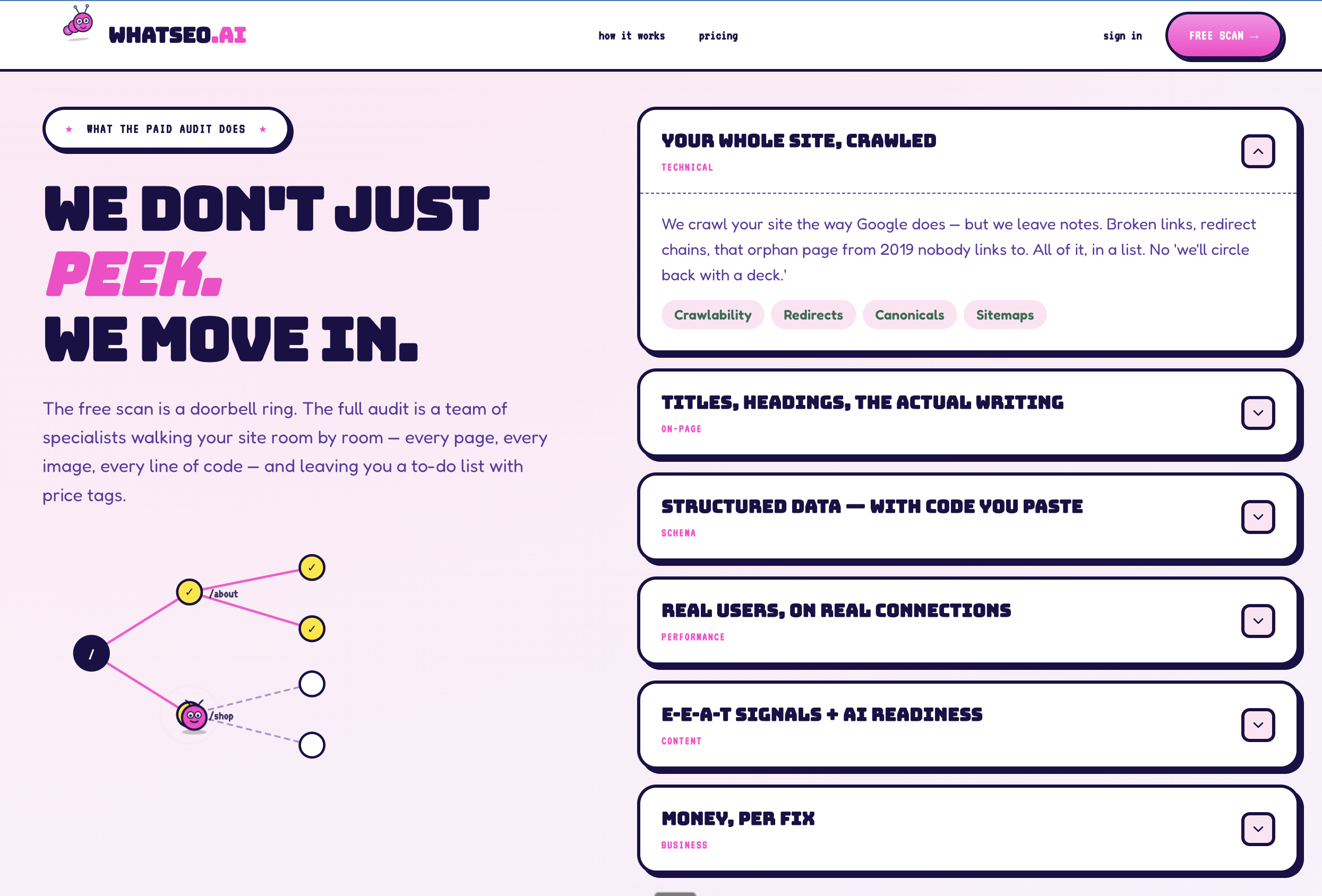 WhatSEO.ai gallery image