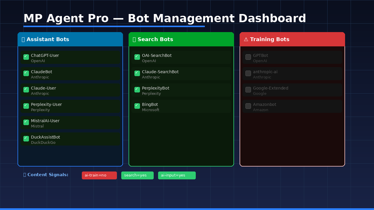 MarkDown Agent PRO for Wordpress gallery image