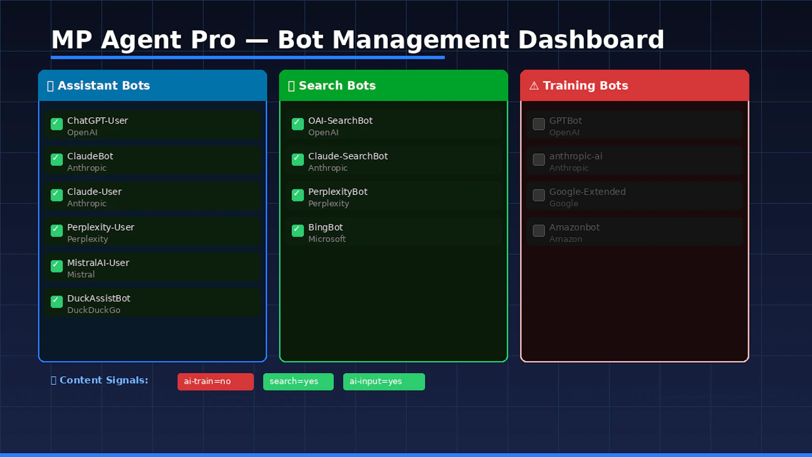 MarkDown Agent PRO for Wordpress screenshot 2