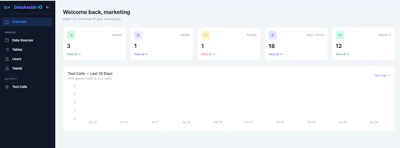 DataAssist-IO screenshot 2
