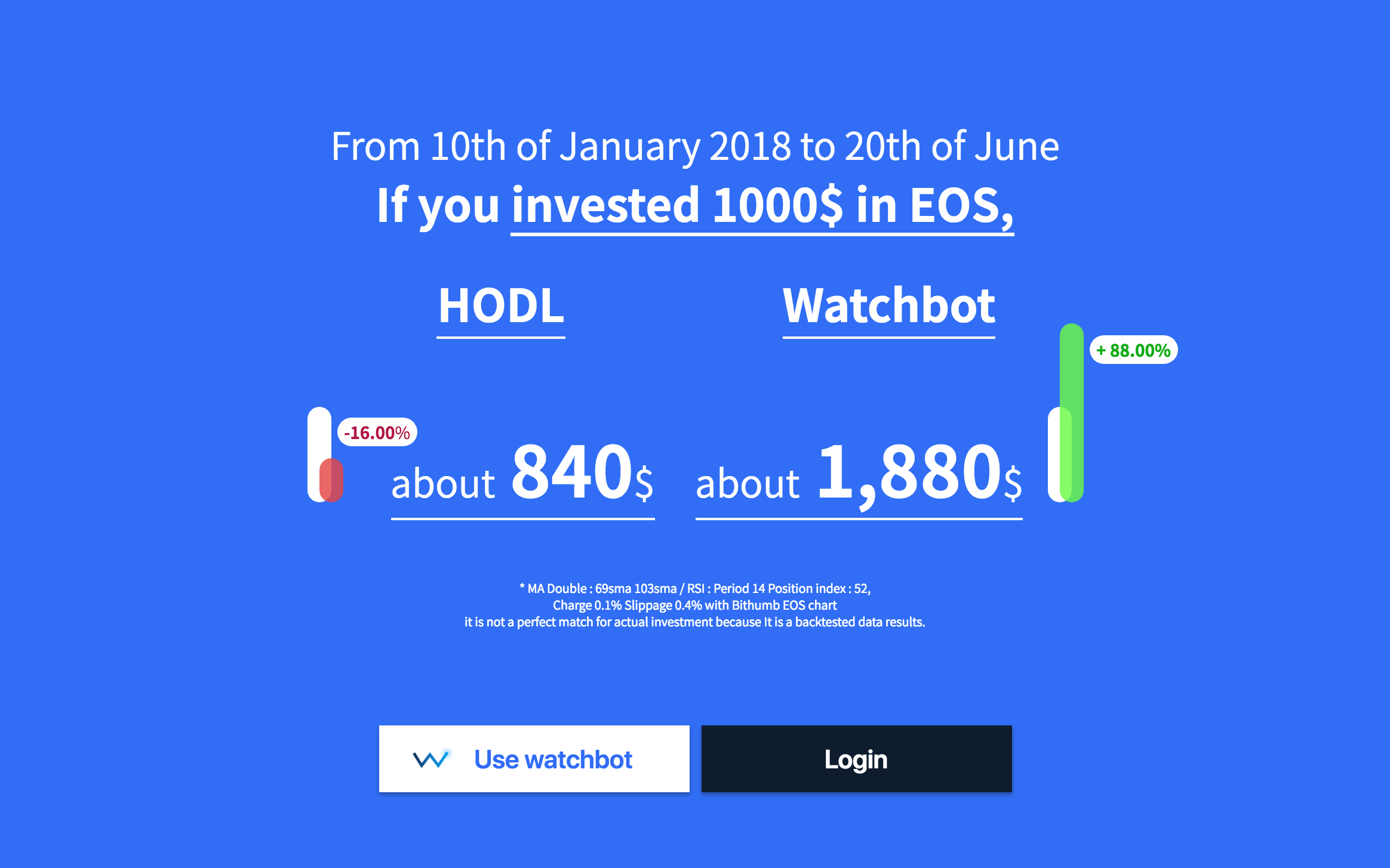 Watchbot gallery image