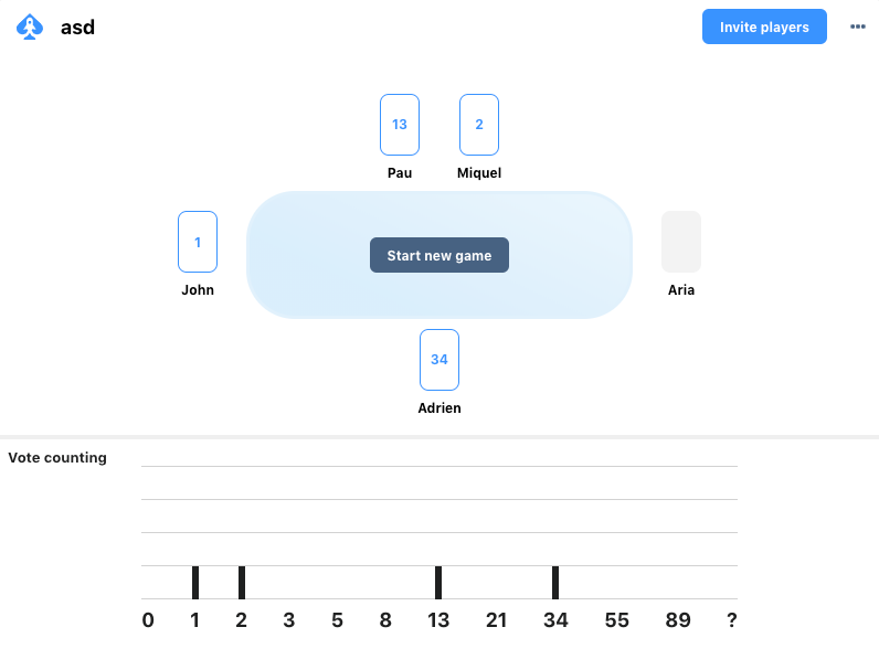 Planning poker online Poker pointing made simple for distributed