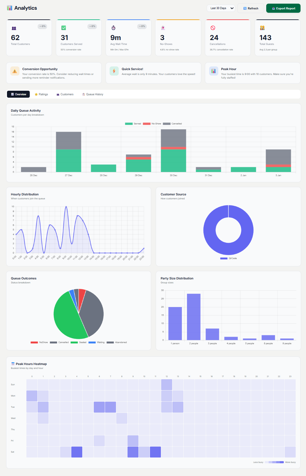 Waitspot gallery image