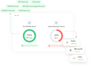 MailOptimal gallery image