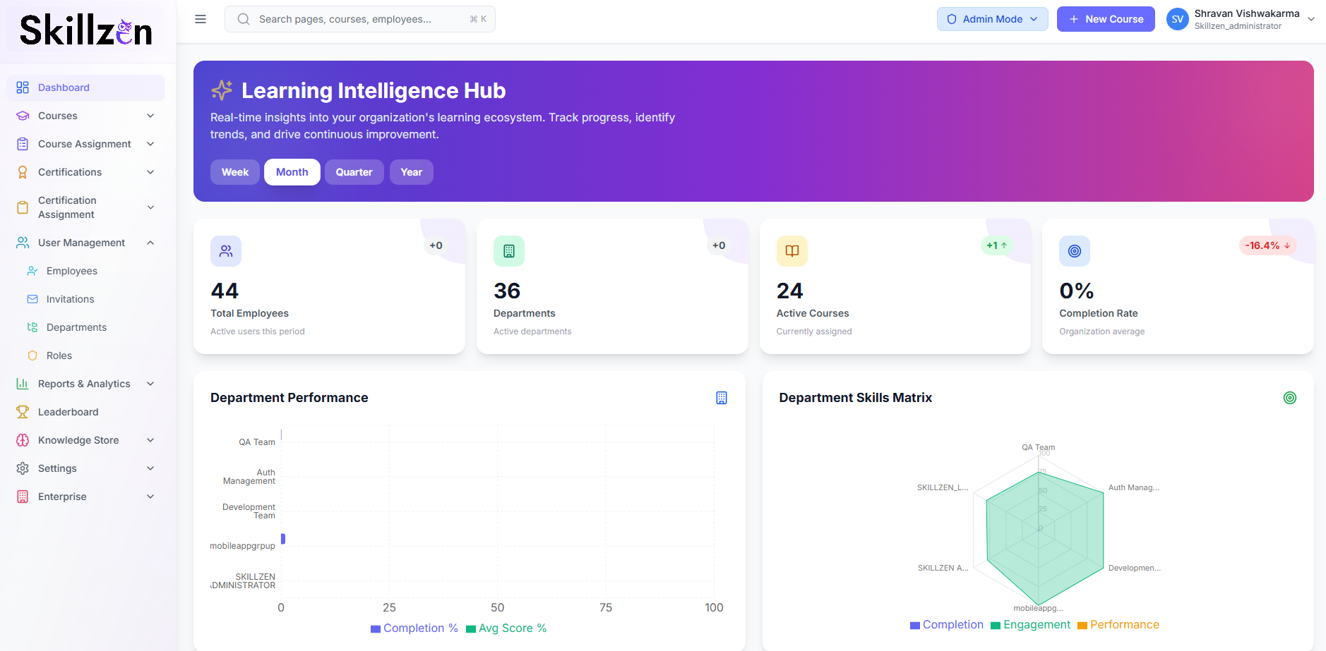 Skillzen gallery image