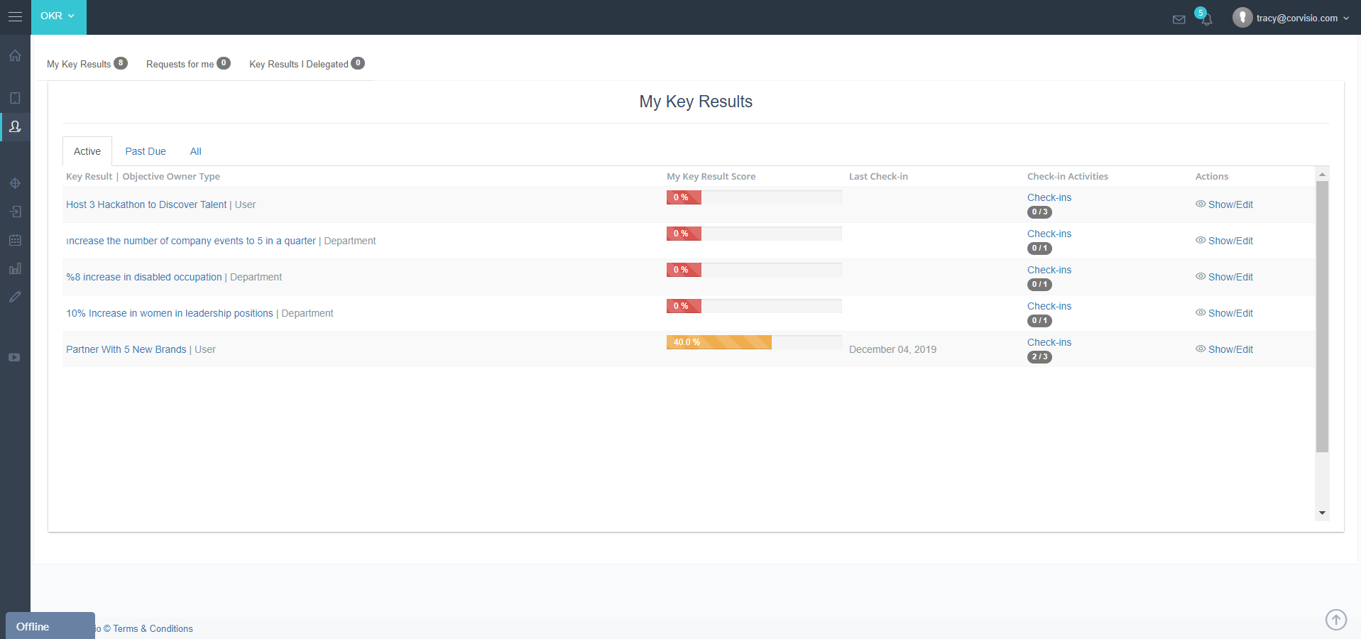 Corvisio OKR gallery image