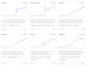 SaaSy Trends gallery image