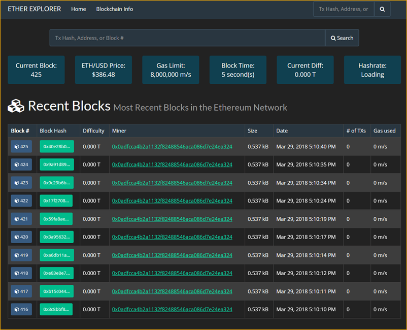 AWS Blockchain Templates