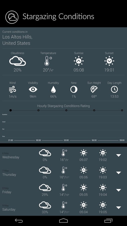 Night Sky StarGazing gallery image