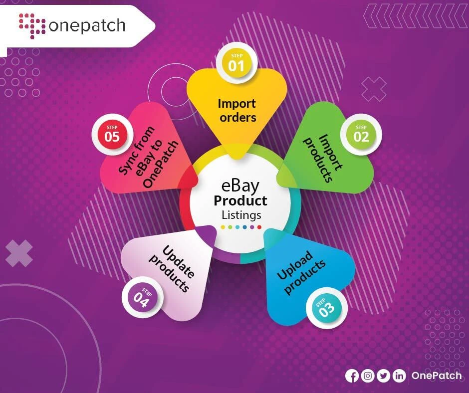 eBay Product Listings