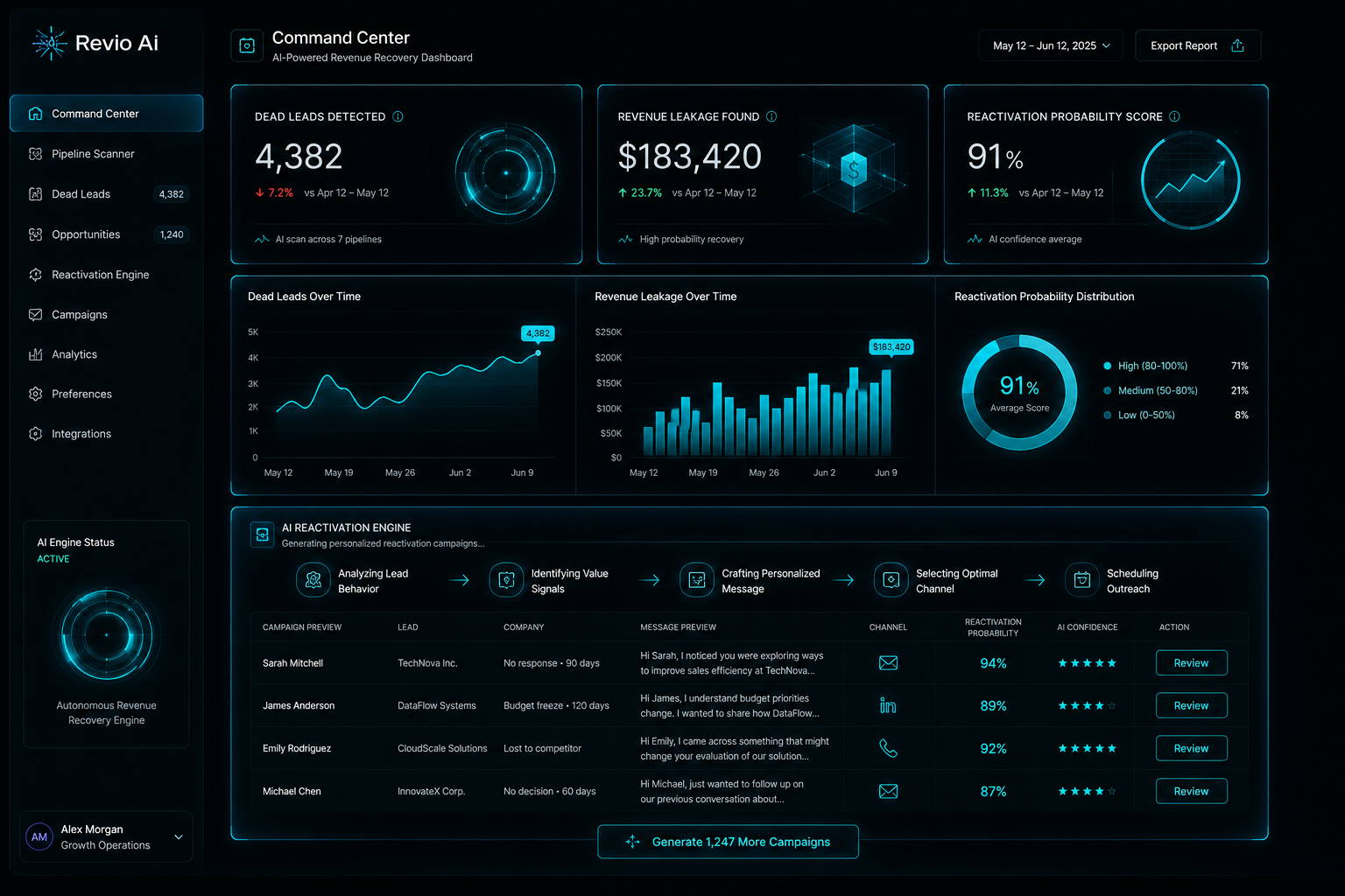 Revio — Revenue Intelligence AI gallery image