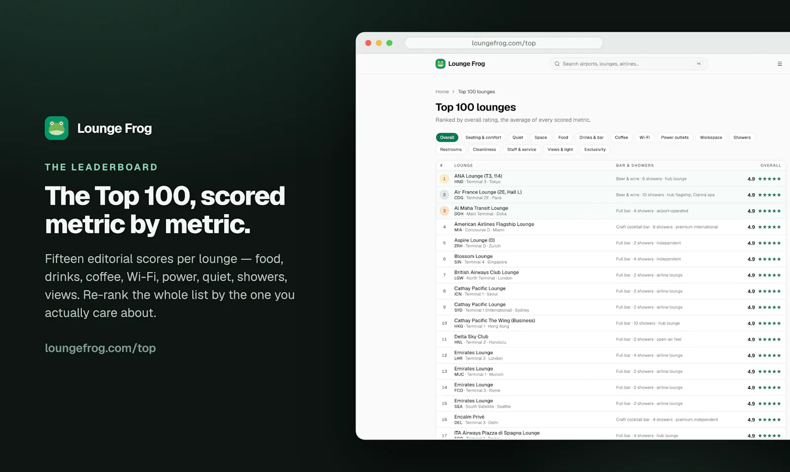 Lounge Frog screenshot 5