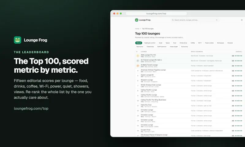 Lounge Frog screenshot 5