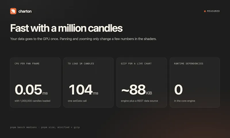 ChartOn screenshot 2