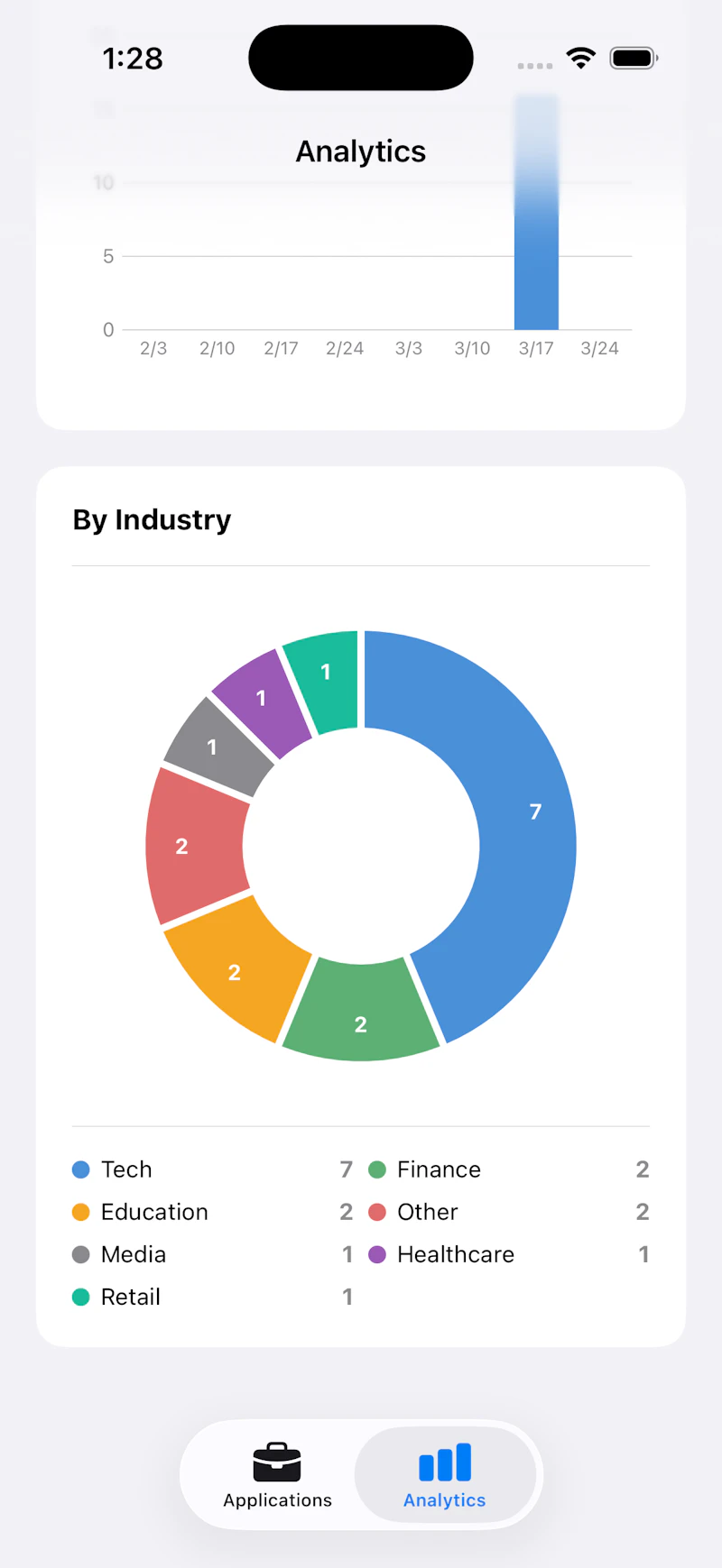 ApplicationIQ App screenshot 5