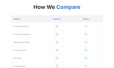 Revolink: Smart Multi-Path Links gallery image
