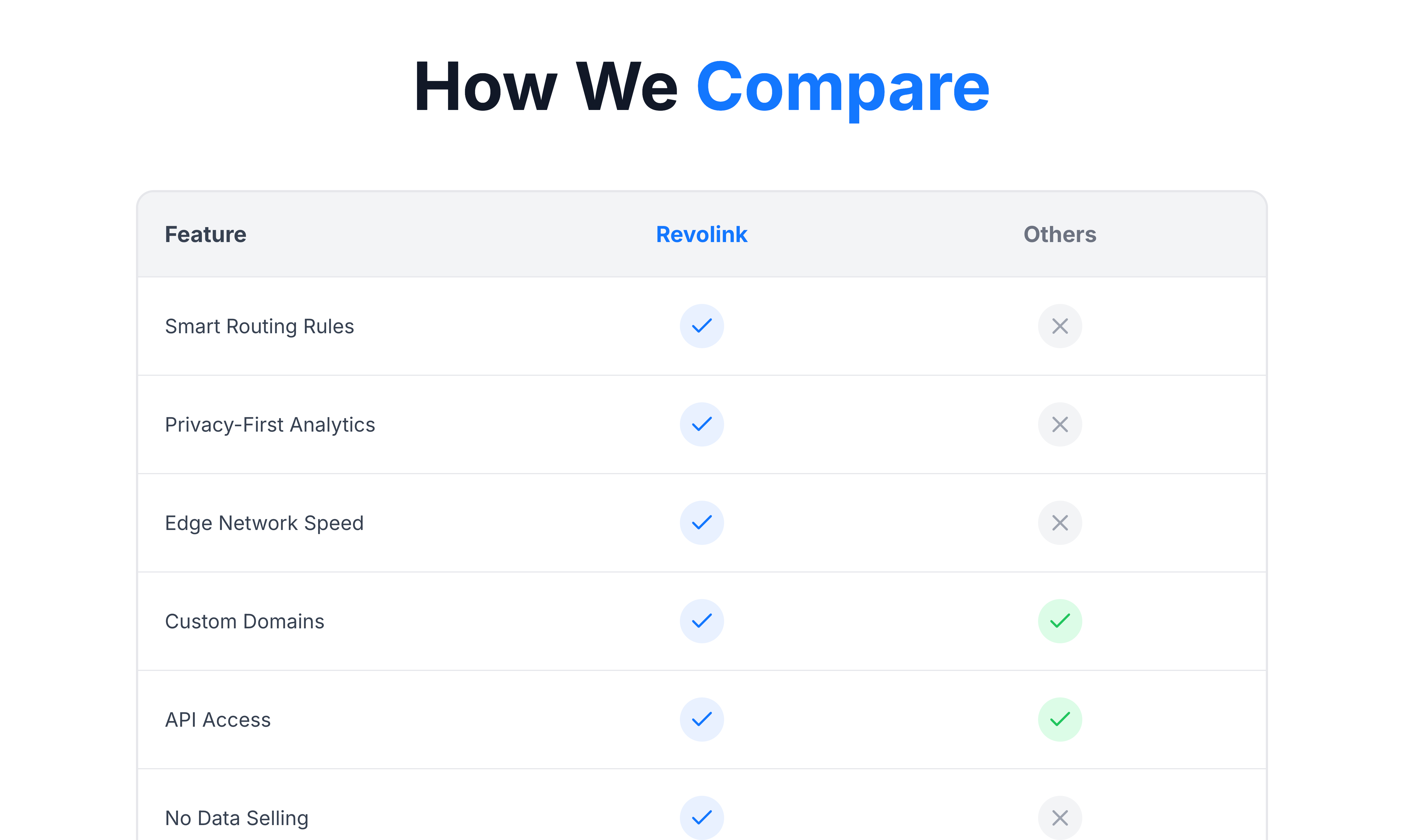 Revolink: Smart Multi-Path Links - Screenshot 4 showing product features and functionality